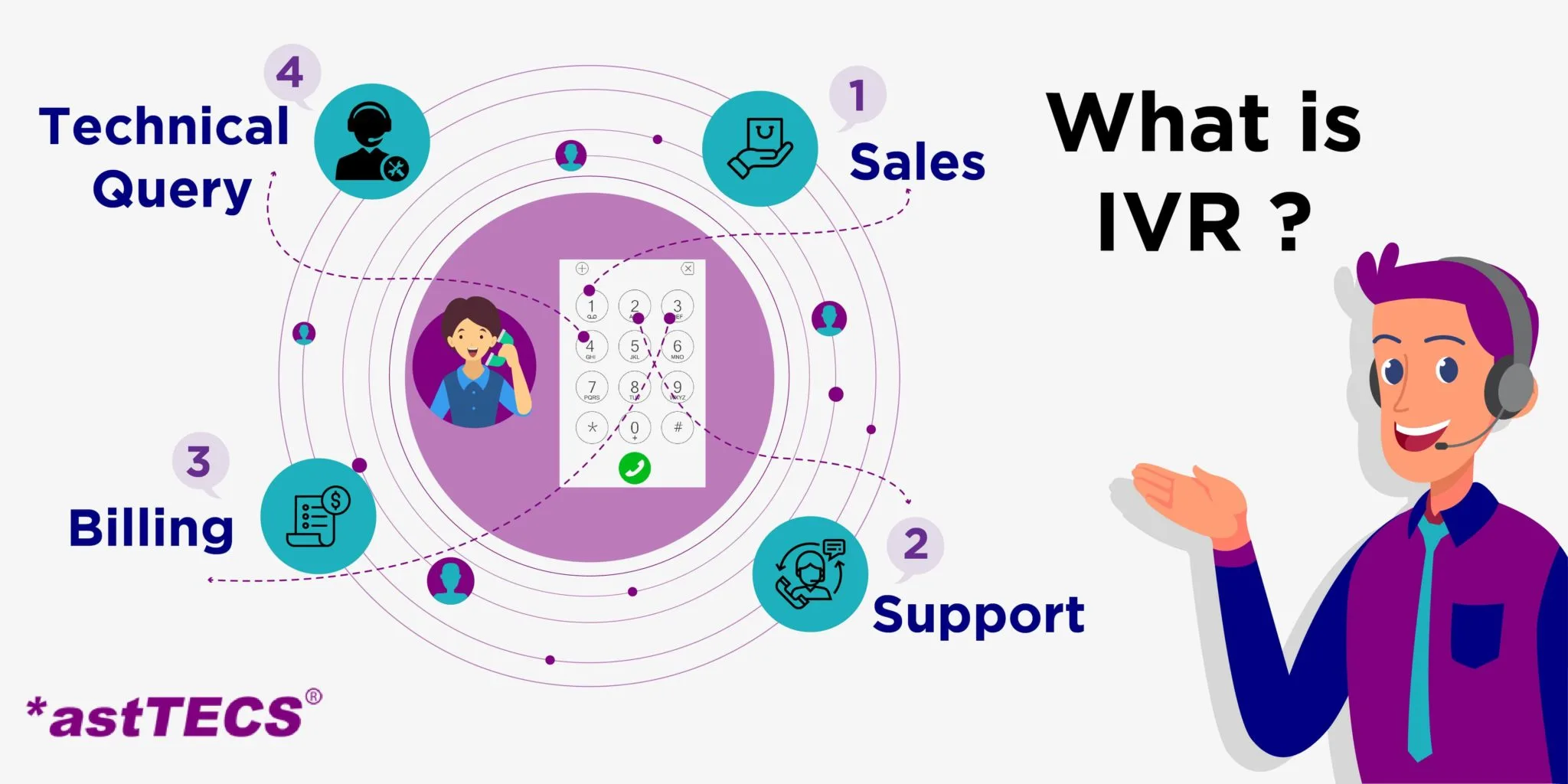 Right IVR System and the Top IVR Providers