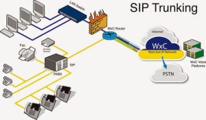 Read more about the article Best SIP Trunk Providers In Canada