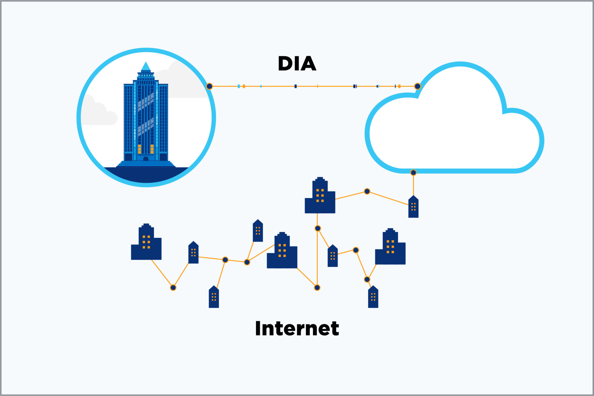 You are currently viewing Best Dedicated Internet Access Providers In Canada